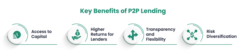 Advantages of P2P lending in crowdfunding infographic